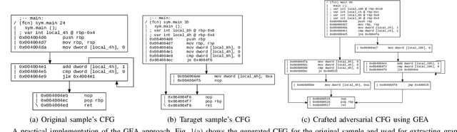 Figure 1 for Examining Adversarial Learning against Graph-based IoT Malware Detection Systems