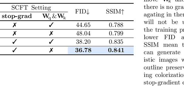 Figure 2 for Eliminating Gradient Conflict in Reference-based Line-Art Colorization