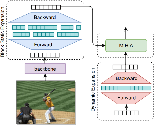 Figure 1 for ExpansionNet v2: Block Static Expansion in fast end to end training for Image Captioning