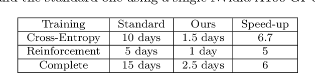 Figure 2 for ExpansionNet v2: Block Static Expansion in fast end to end training for Image Captioning