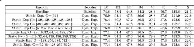 Figure 4 for ExpansionNet v2: Block Static Expansion in fast end to end training for Image Captioning