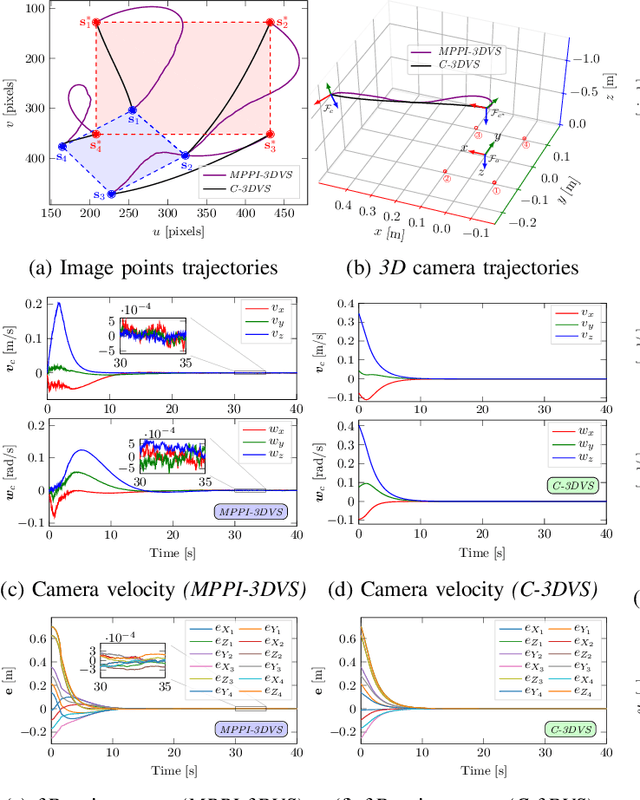 Figure 2 for MPPI-VS: Sampling-Based Model Predictive Control Strategy for Constrained Image-Based and Position-Based Visual Servoing