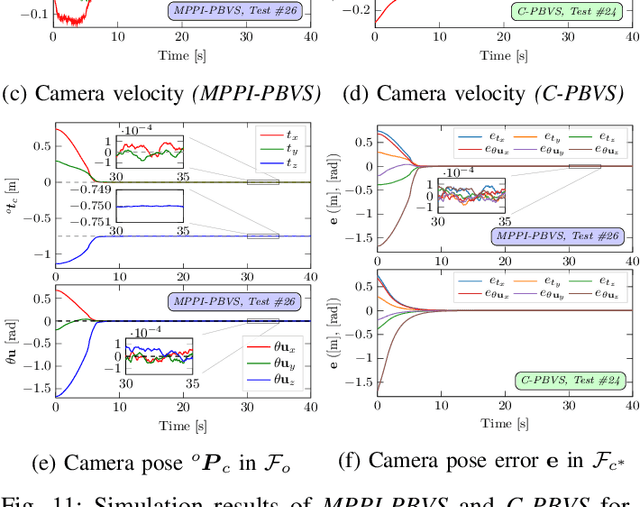 Figure 3 for MPPI-VS: Sampling-Based Model Predictive Control Strategy for Constrained Image-Based and Position-Based Visual Servoing