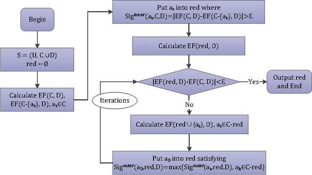Figure 3 for Parallel Large-Scale Attribute Reduction on Cloud Systems