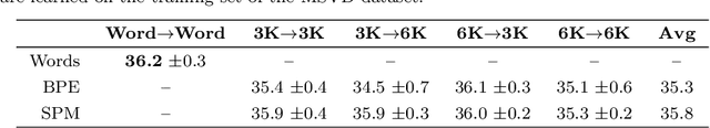 Figure 4 for MSVD-Turkish: A Comprehensive Multimodal Dataset for Integrated Vision and Language Research in Turkish