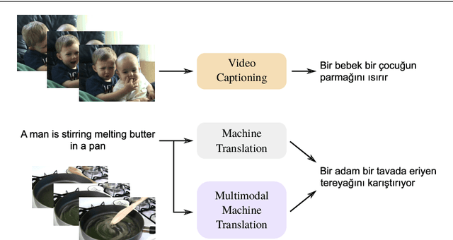 Figure 1 for MSVD-Turkish: A Comprehensive Multimodal Dataset for Integrated Vision and Language Research in Turkish