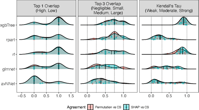 Figure 3 for The impact of feature importance methods on the interpretation of defect classifiers
