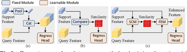 Figure 3 for Iterative Correlation-based Feature Refinement for Few-shot Counting