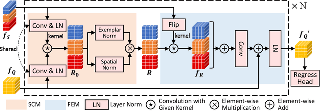 Figure 4 for Iterative Correlation-based Feature Refinement for Few-shot Counting