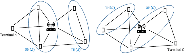 Figure 3 for Learning-based Autonomous Channel Access in the Presence of Hidden Terminals