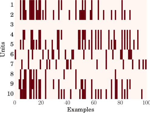 Figure 2 for Understanding Locally Competitive Networks