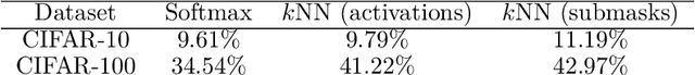 Figure 3 for Understanding Locally Competitive Networks