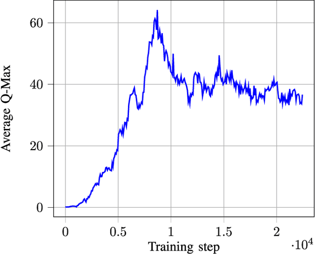 Figure 4 for FlexPool: A Distributed Model-Free Deep Reinforcement Learning Algorithm for Joint Passengers & Goods Transportation