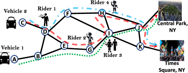 Figure 1 for FlexPool: A Distributed Model-Free Deep Reinforcement Learning Algorithm for Joint Passengers & Goods Transportation