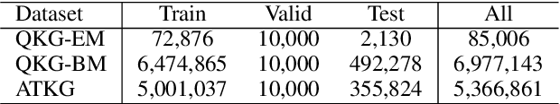 Figure 2 for A Self-Paced Mixed Distillation Method for Non-Autoregressive Generation