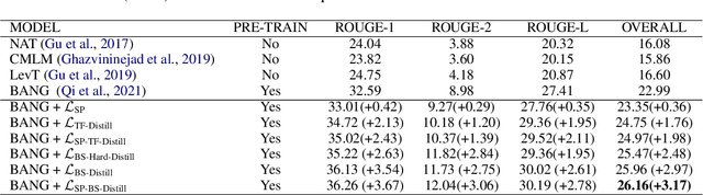 Figure 3 for A Self-Paced Mixed Distillation Method for Non-Autoregressive Generation