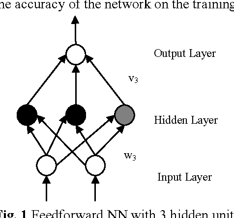 Figure 1 for Medical diagnosis using neural network