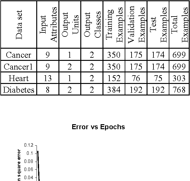 Figure 2 for Medical diagnosis using neural network