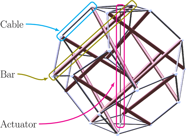 Figure 1 for Soft Tensegrity Systems for Planetary Landing and Exploration