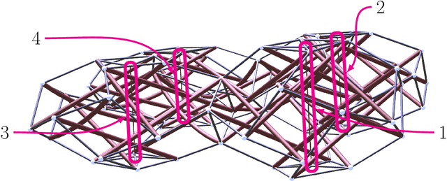 Figure 2 for Soft Tensegrity Systems for Planetary Landing and Exploration