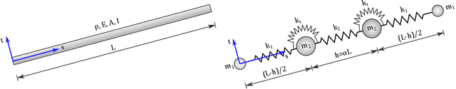 Figure 4 for Soft Tensegrity Systems for Planetary Landing and Exploration