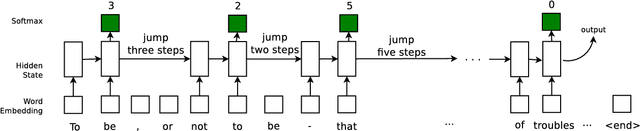 Figure 1 for Learning to Skim Text