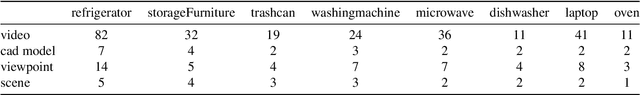 Figure 1 for D3D-HOI: Dynamic 3D Human-Object Interactions from Videos