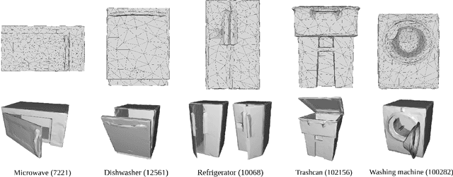 Figure 2 for D3D-HOI: Dynamic 3D Human-Object Interactions from Videos