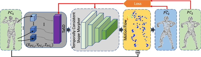 Figure 2 for 3DMotion-Net: Learning Continuous Flow Function for 3D Motion Prediction