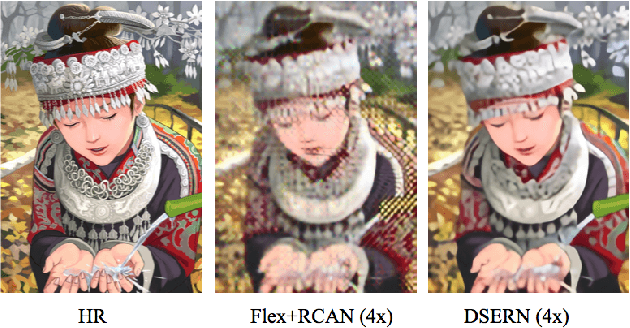 Figure 1 for Joint Demosaicing and Super-Resolution (JDSR): Network Design and Perceptual Optimization