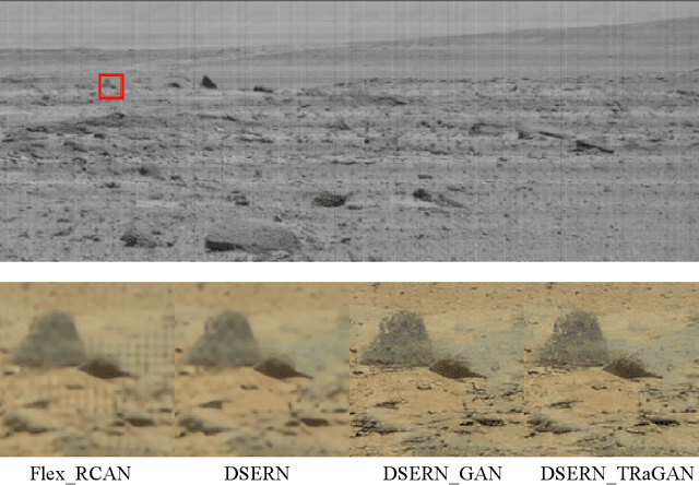 Figure 4 for Joint Demosaicing and Super-Resolution (JDSR): Network Design and Perceptual Optimization