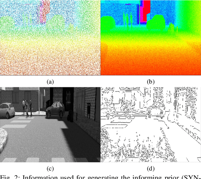 Figure 2 for Image-Guided Depth Upsampling via Hessian and TV Priors