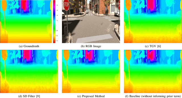 Figure 3 for Image-Guided Depth Upsampling via Hessian and TV Priors