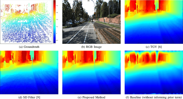 Figure 4 for Image-Guided Depth Upsampling via Hessian and TV Priors
