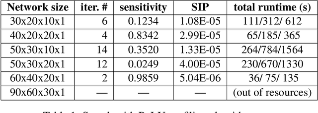 Figure 2 for Sensitive Samples Revisited: Detecting Neural Network Attacks Using Constraint Solvers