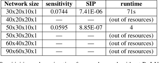 Figure 3 for Sensitive Samples Revisited: Detecting Neural Network Attacks Using Constraint Solvers
