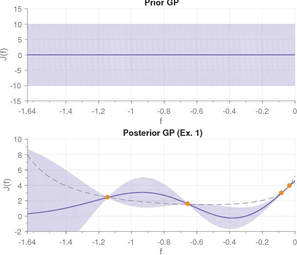 Figure 1 for On the Design of LQR Kernels for Efficient Controller Learning