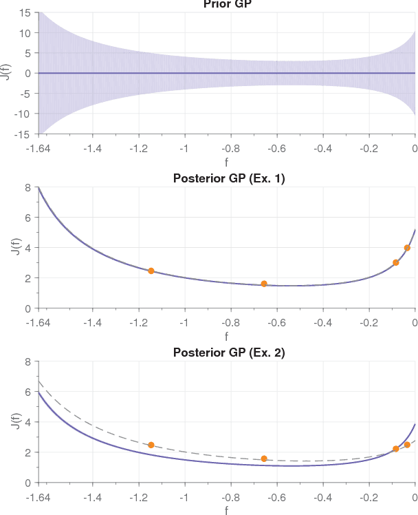 Figure 2 for On the Design of LQR Kernels for Efficient Controller Learning