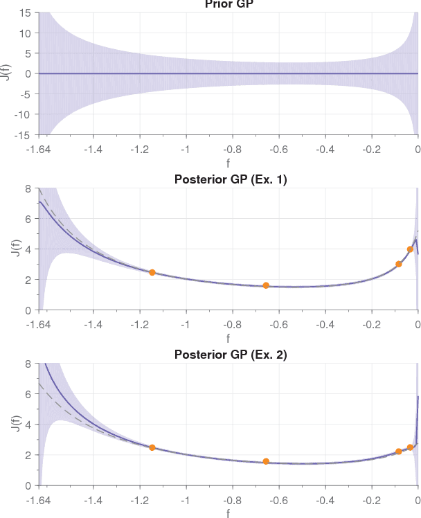 Figure 3 for On the Design of LQR Kernels for Efficient Controller Learning