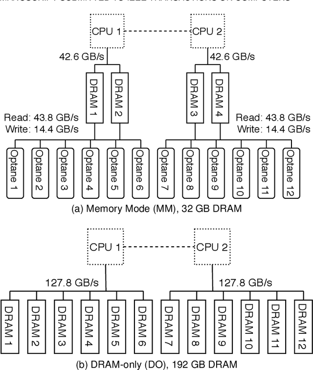 Figure 1 for Enabling Homomorphically Encrypted Inference for Large DNN Models