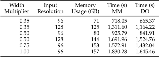 Figure 2 for Enabling Homomorphically Encrypted Inference for Large DNN Models