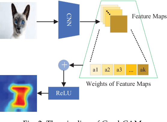 Figure 3 for Local Black-box Adversarial Attacks: A Query Efficient Approach