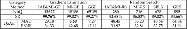 Figure 4 for Local Black-box Adversarial Attacks: A Query Efficient Approach