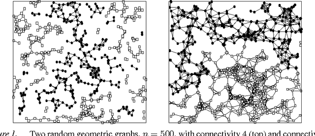 Figure 1 for Extremal Optimization: an Evolutionary Local-Search Algorithm