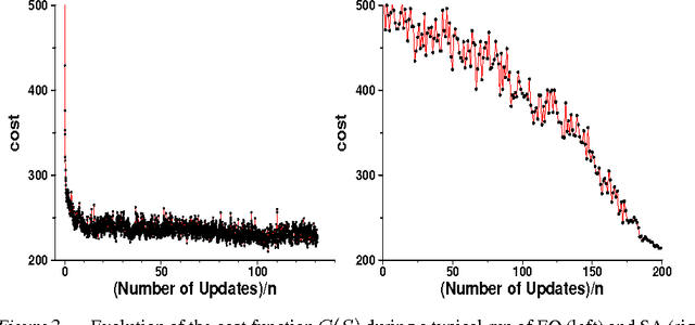 Figure 3 for Extremal Optimization: an Evolutionary Local-Search Algorithm