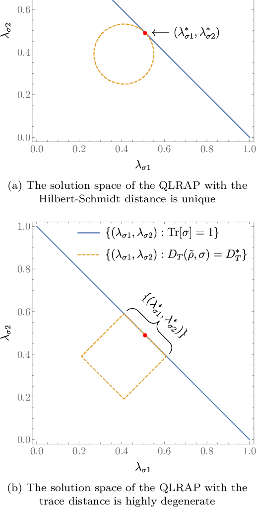 Figure 1 for The quantum low-rank approximation problem