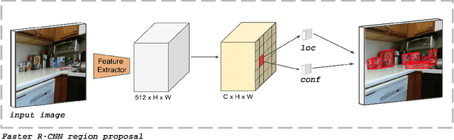 Figure 2 for Target Driven Instance Detection