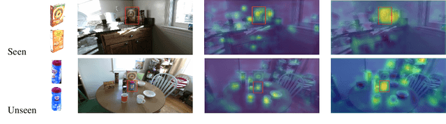 Figure 4 for Target Driven Instance Detection