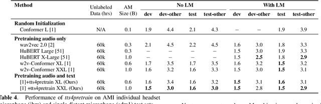 Figure 4 for Injecting Text in Self-Supervised Speech Pretraining