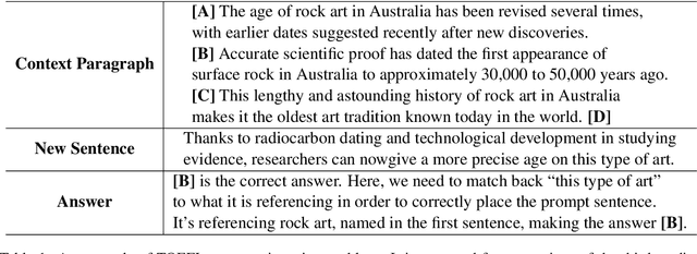 Figure 1 for InsertGNN: Can Graph Neural Networks Outperform Humans in TOEFL Sentence Insertion Problem?